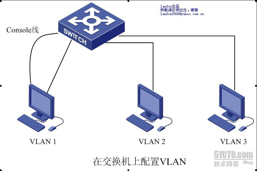 虚拟局域网在交换机上配置vlan