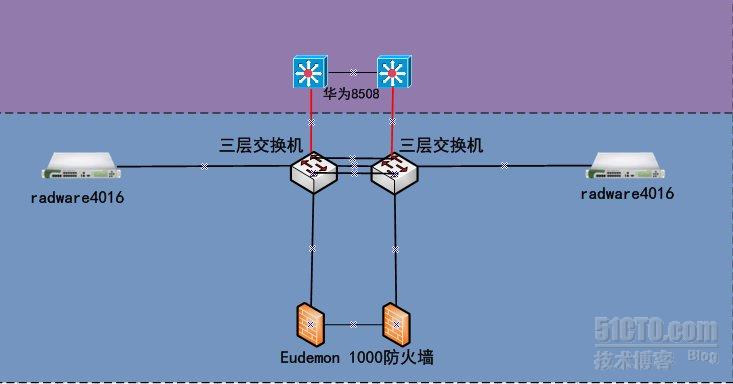 华为s5328c三层交换机vrrp在项目中的配置实战