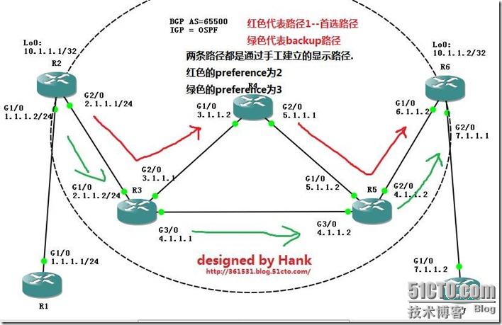 mplscspf工作原理详解和相关实验