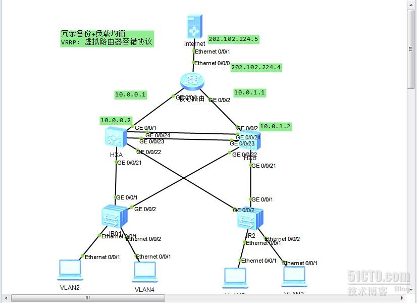 拓扑图,只是缺少一些安全设备,但是对于我们利用模拟器来实现其重要