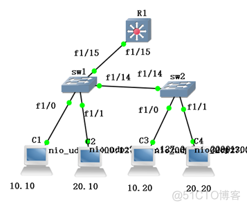 用vlan划分实现全网互通，并隔离c1,c3和c2,c4_vlan