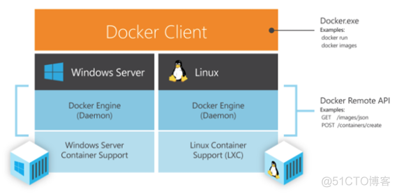 Cloud in Action: Practice Docker and Networking_ Namespace_04