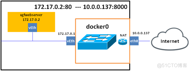 Cloud in Action: Practice Docker and Networking_ LXC_07