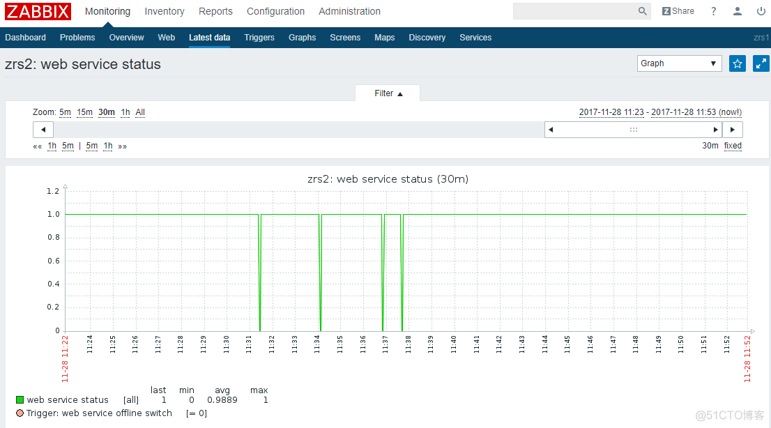 Zabbix(二)：自定义脚本、远程命令、报警升级测试实例_zabbix_11