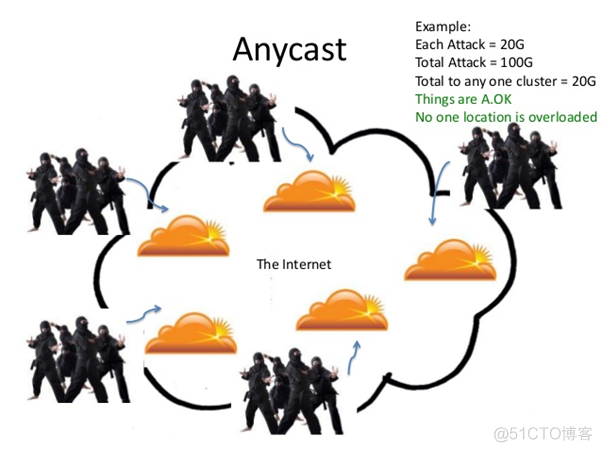 如何借助Anycast技术拯救运维工程师的睡眠？_BGP_06