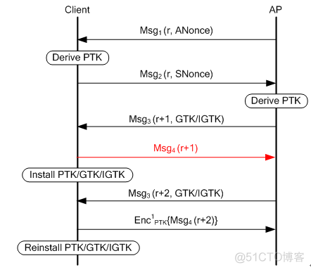 老砖家深度解析WPA2安全漏洞_KRACK_07