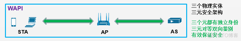 老砖家深度解析WPA2安全漏洞_网络安全_18