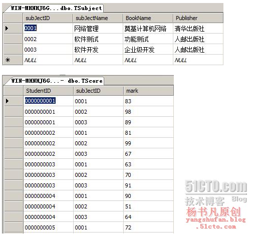 数据库优化之创建存储过程、触发器_存储过程_07