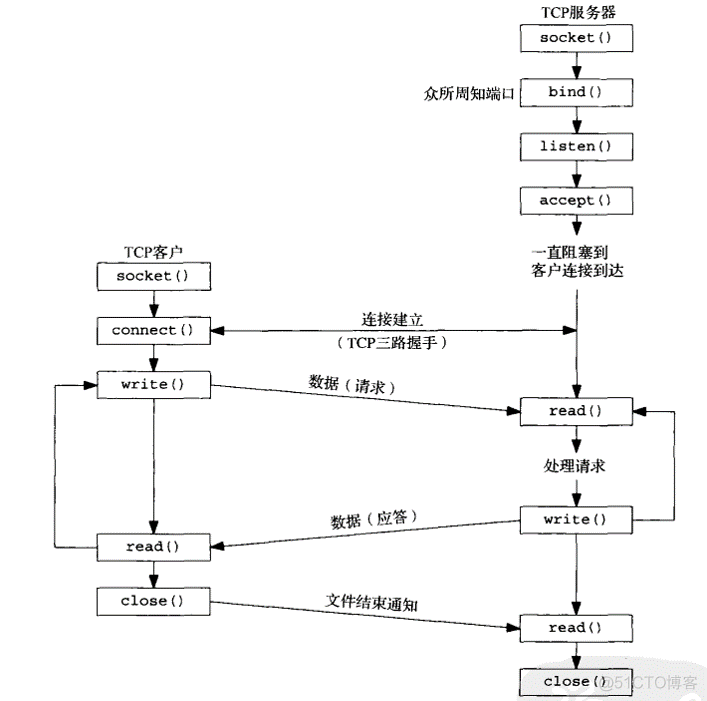 TCP的FSM_三次握手_05