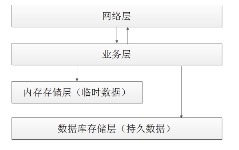 分布式系统实战_分布式