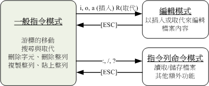 vim编辑器_编辑器_02