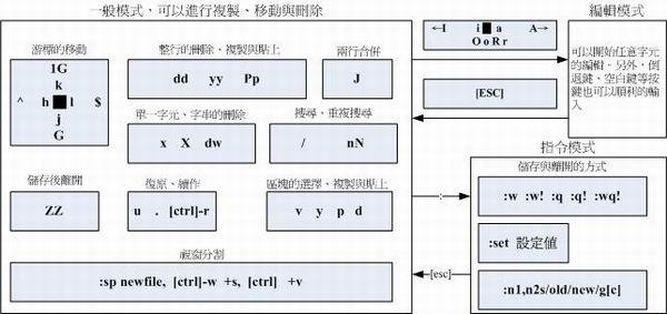 vim编辑器_vim_04