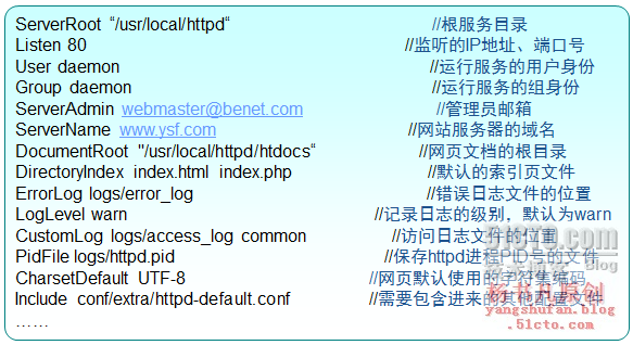 Apache的安装及配置_httpd_10