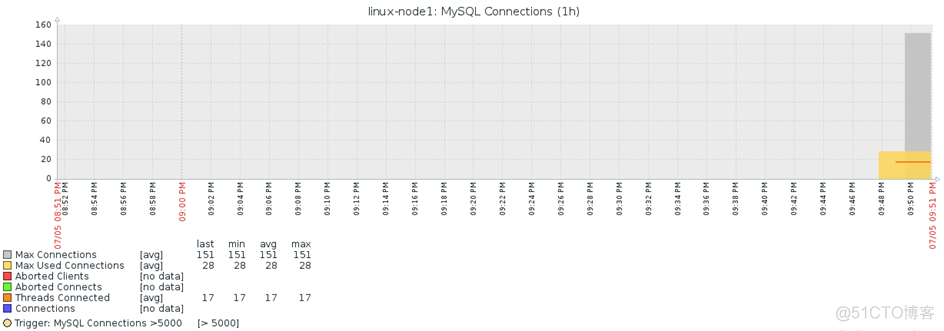 第4章Zabbix监控实践_zabbix_09