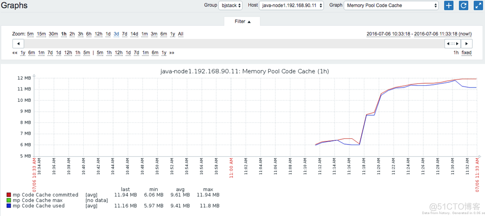 第4章Zabbix监控实践_zabbix_13