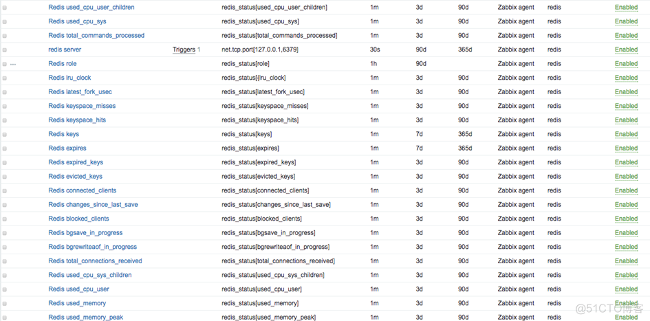 第4章Zabbix监控实践_zabbix_14