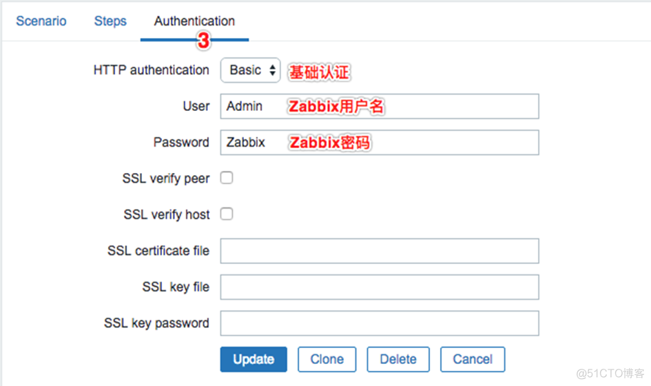 第4章Zabbix监控实践_linux_21