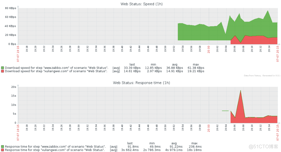 第4章Zabbix监控实践_zabbix_22