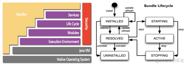 SDN in Action: Prepare for OpenDaylight Code_SDN 