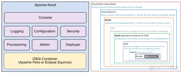 SDN in Action: Prepare for OpenDaylight Code_Open_02