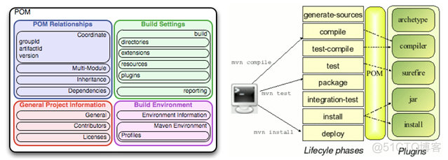 SDN in Action: Prepare for OpenDaylight Code_SDN _12