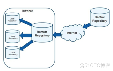 SDN in Action: Prepare for OpenDaylight Code_Open_13