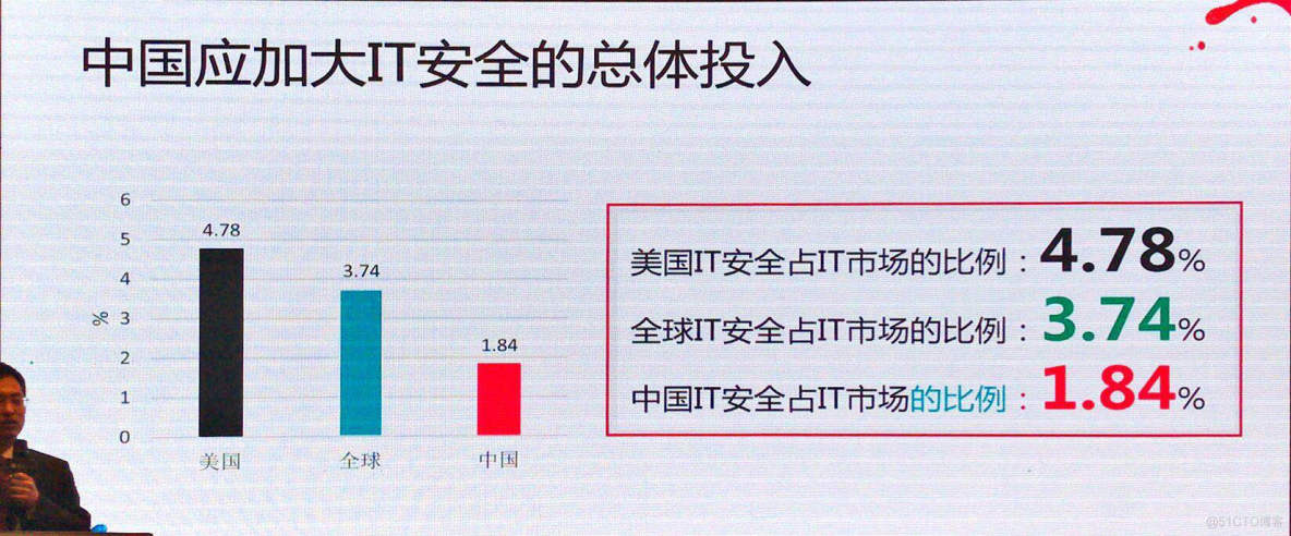 IDC：2017年中国网络安全市场分析与2018年预测_IDC_05