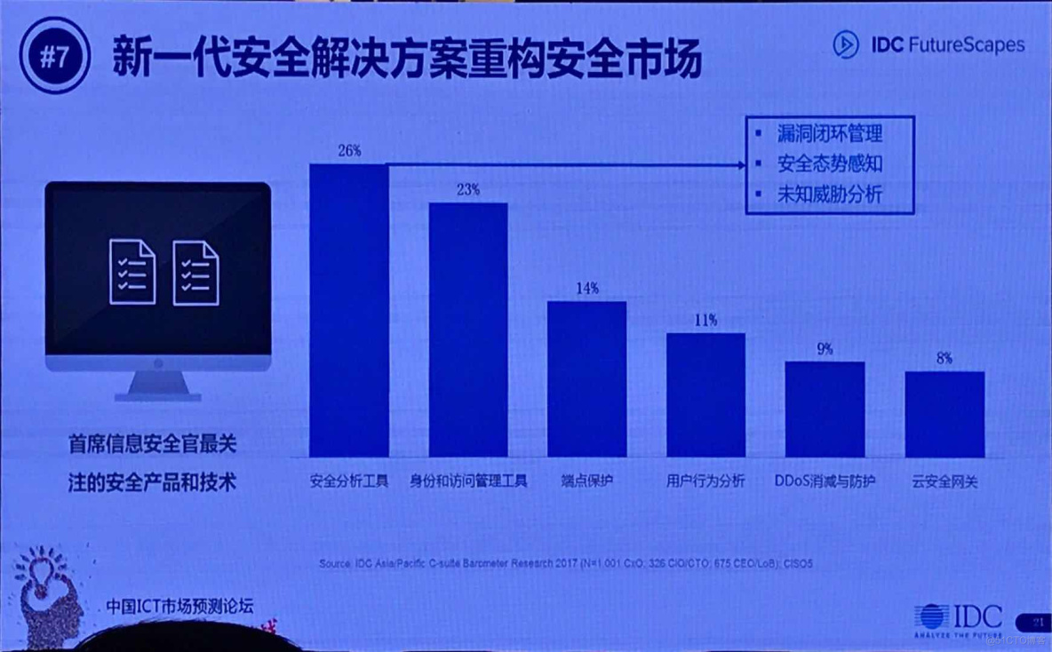 IDC：2017年中国网络安全市场分析与2018年预测_IDC_03