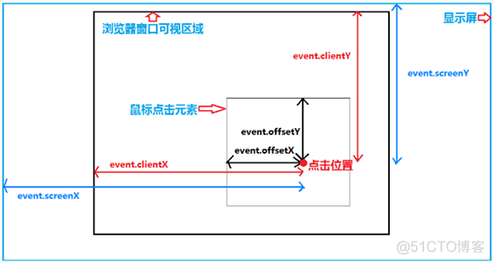 javascript--事件_事件_05