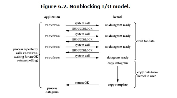 Linux IO模式及 select、poll、epoll详解_模式_02