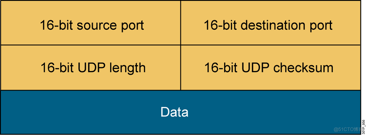 做运维需要了解的网络知识，TCP/IP协议栈_协议 _07