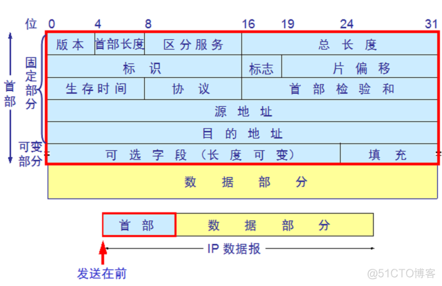 做运维需要了解的网络知识，TCP/IP协议栈_TCP_08