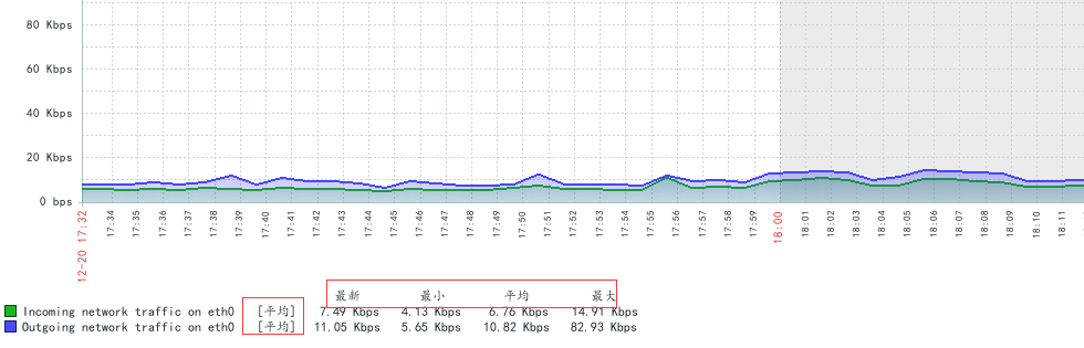 centos7安装zabbix_zabbix_52