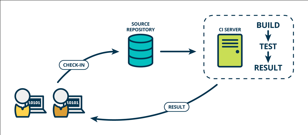 Jenkins持续集成01—Jenkins服务搭建和部署_官网