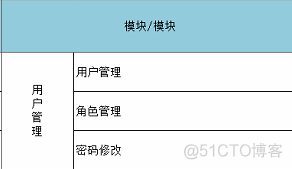 mysql case 表达式_mysql 