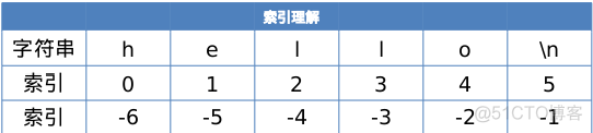 python-字符串_python_16