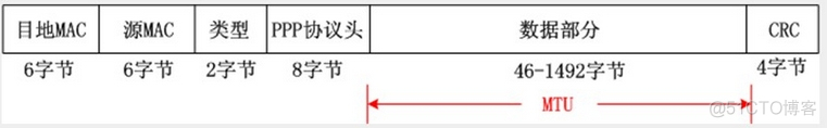 IPv4报文格式_BFD_06