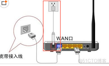 TP-LINK的无线路由设置流程_TP-LINK