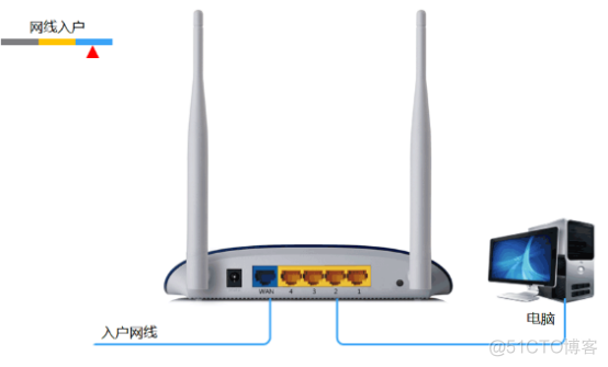 TP-LINK的无线路由设置流程_TP-LINK_05