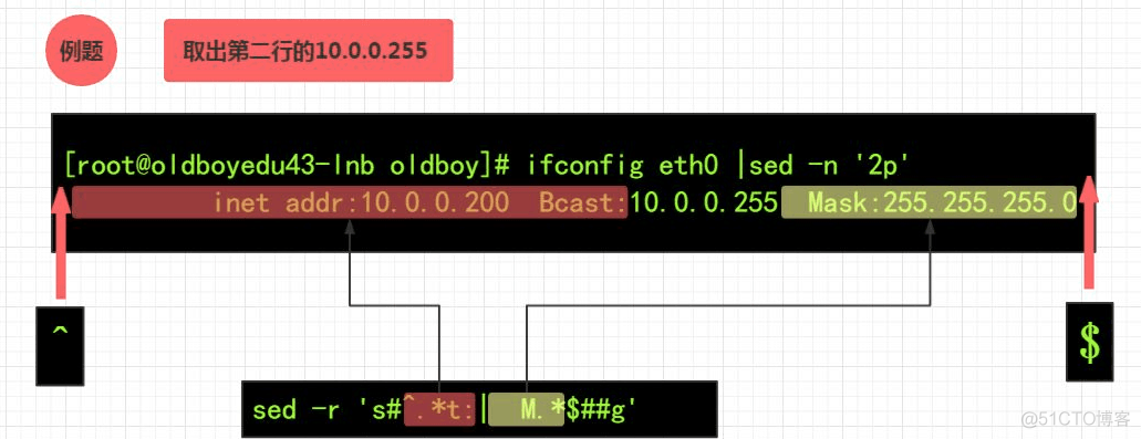 Extended Regular Expression 扩展正则的使用_sed 