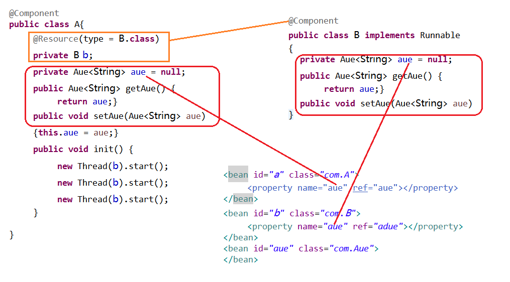 spring的bean管理（注解方式）_elasticsearch_05