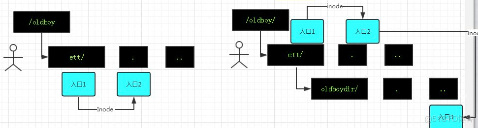 echo的参数、date的参数、PATH、开关机、 vim快捷键_echo