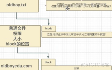 12.22- linux文件属性详解​_文件_02