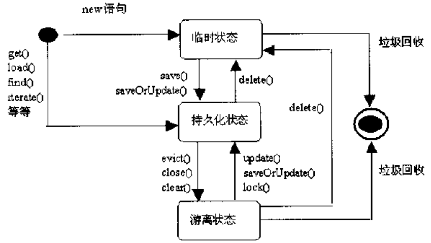 hibernate 常识_hibernate _05