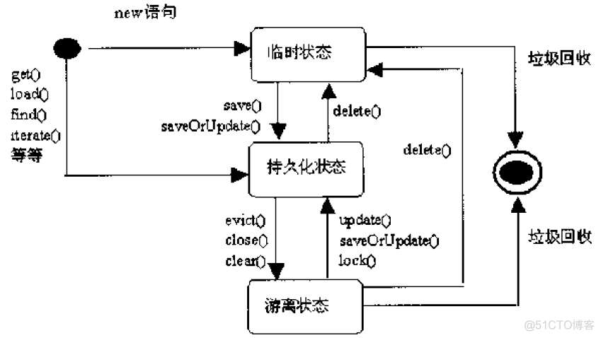 hibernate 常识_hibernate _05