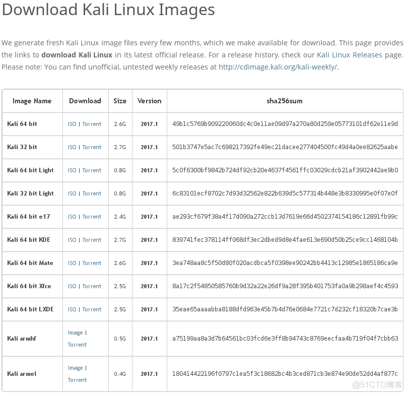 第二章 Kali Linux入门(2.1 下载Kali ISO 镜像文件)_Kali