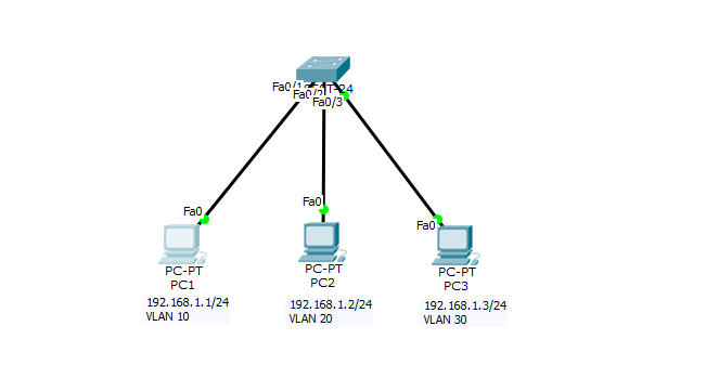 CISCO CCNA VLAN_VLAN