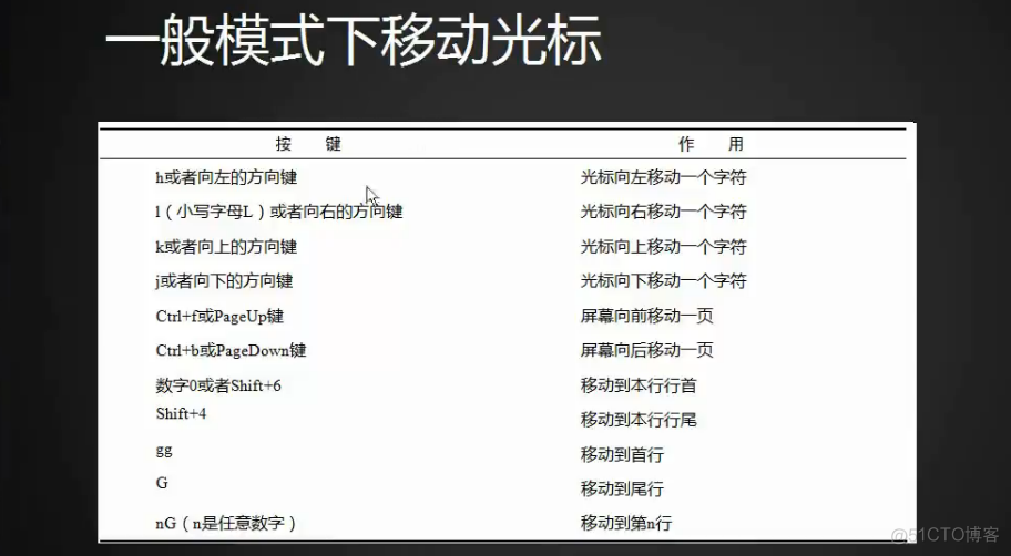 四周第二次课（1月3日）_linux_05