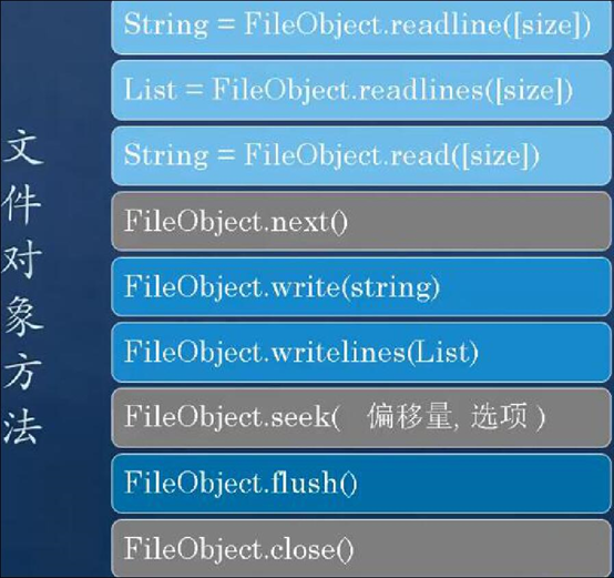 Python文件操作IO open 读-取-写_文件操作_09