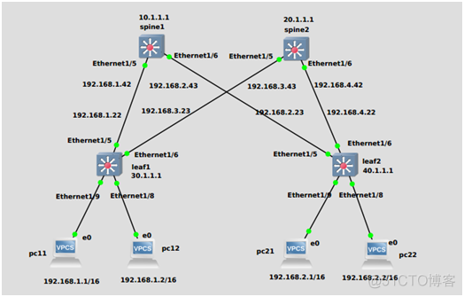 SDN in Action: Deploy VXLAN with MP-BGP EV_P_N_MP_03